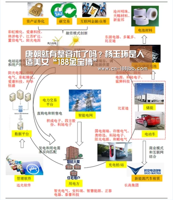 唐朝就有整容术了吗?杨玉环是人造美女“188金宝博”(图2) 188金宝博